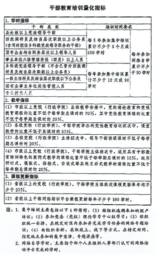 泛亚电竞平台中央印发《全国干部教育培训规划（2023-2027年）(图1)