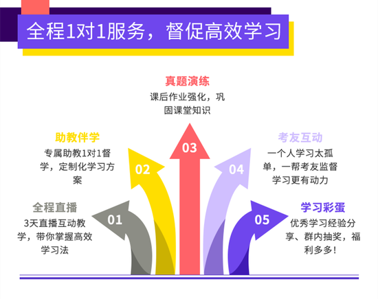 哪里中级经济师培训好？推荐这个网校！(图4)