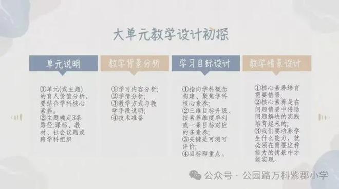 优化教学设计 万科紫郡小学开展全学科教学设计校本培训(图3)