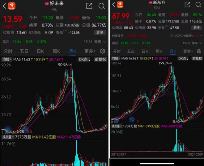 让教培行业起死回生？这招棋妙啊！(图4)