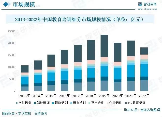 让教培行业起死回生？这招棋妙啊！(图8)