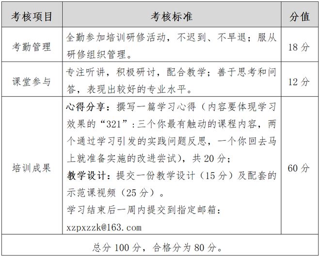 泛亚电竞平台关于举办2024全国中小学教师教学能力提升特训营的通知(图2)