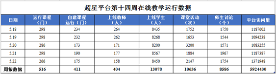 陕西师范大学第十四周本科线上教学工作总结(图3)